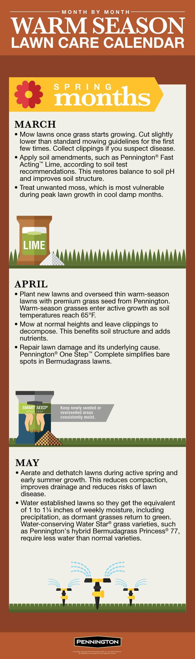 lawn-care-calendar-for-warm-season-lawns-infographic