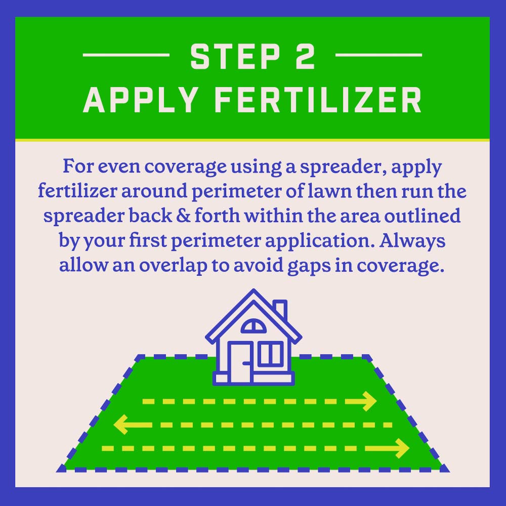 pennington-full-season-lawn-fertilizer-32-0-5-15