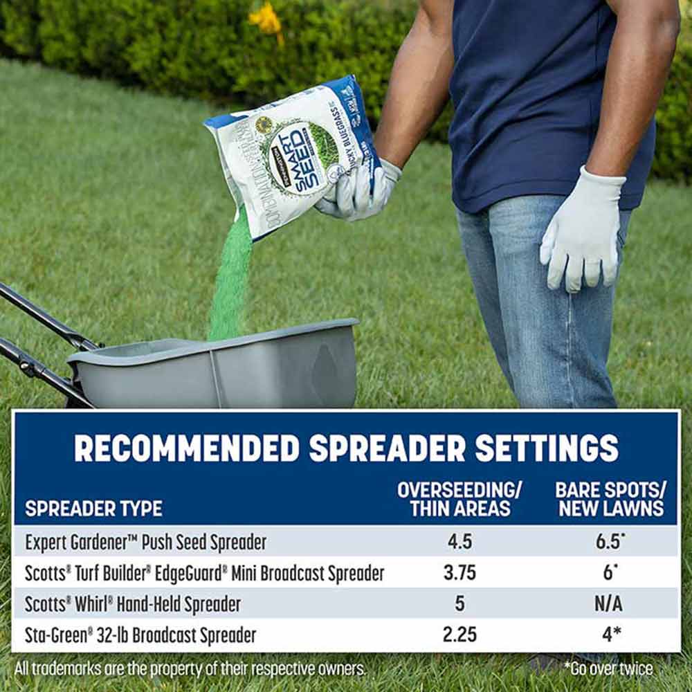 kentucky-bluegrass-spreader-settings