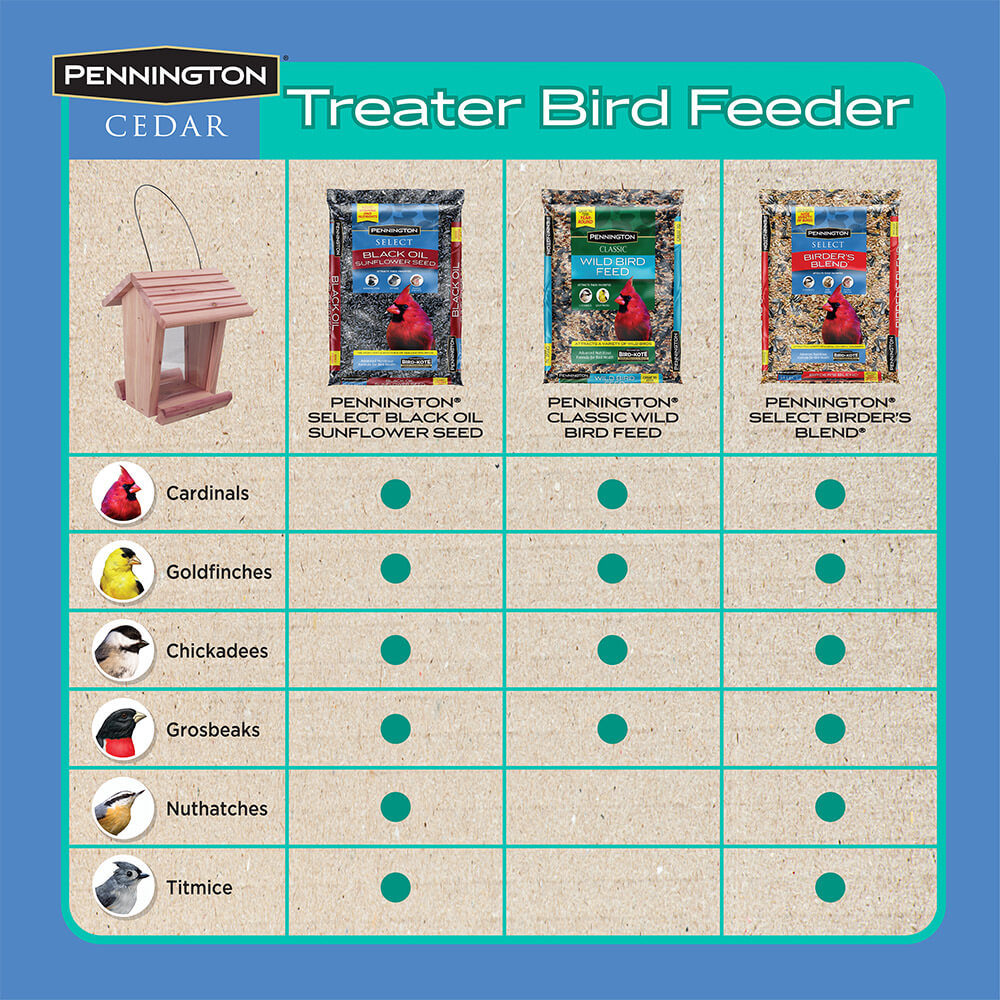 PE-Wildbird-Cedar-Treater_8