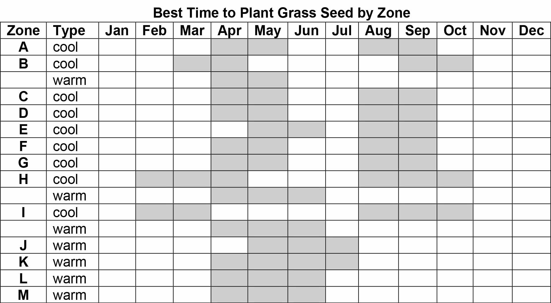 When Should You Put Grass Seed down in the Fall: Best Timing Tips
